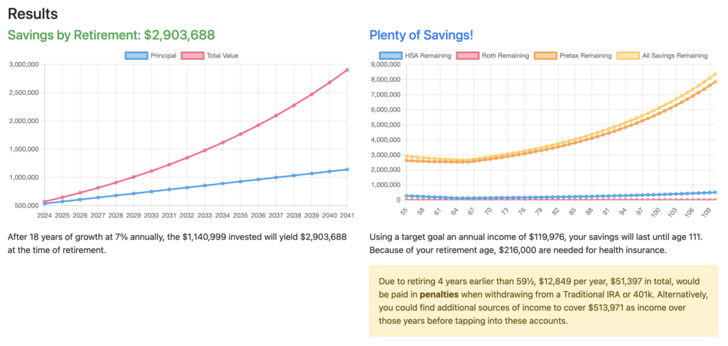 Retirement savings results
